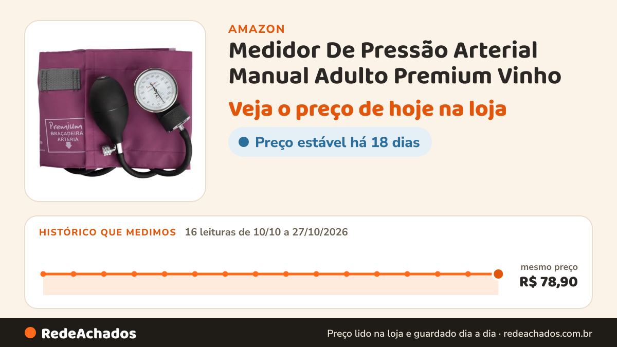 Histórico de preço de Medidor De Pressão Arterial Manual Adulto Premium Vinho na Amazon: 15 leituras de 10/10/2026 a 26/10/2026, mesmo preço, R$ 78,90, em todas; R$ 78,90 conferido em 26/10/2026 às 05h59