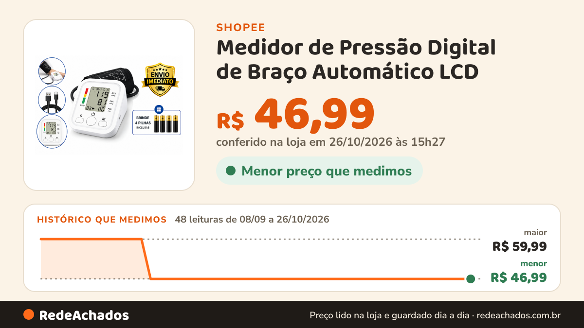 Histórico de preço de Medidor de Pressão Digital de Braço Automático LCD | Aferidor de Pressão Arterial com… na Shopee: 48 leituras de 08/09/2026 a 26/10/2026, menor R$ 46,99, maior R$ 59,99; R$ 46,99 conferido em 26/10/2026 às 15h27