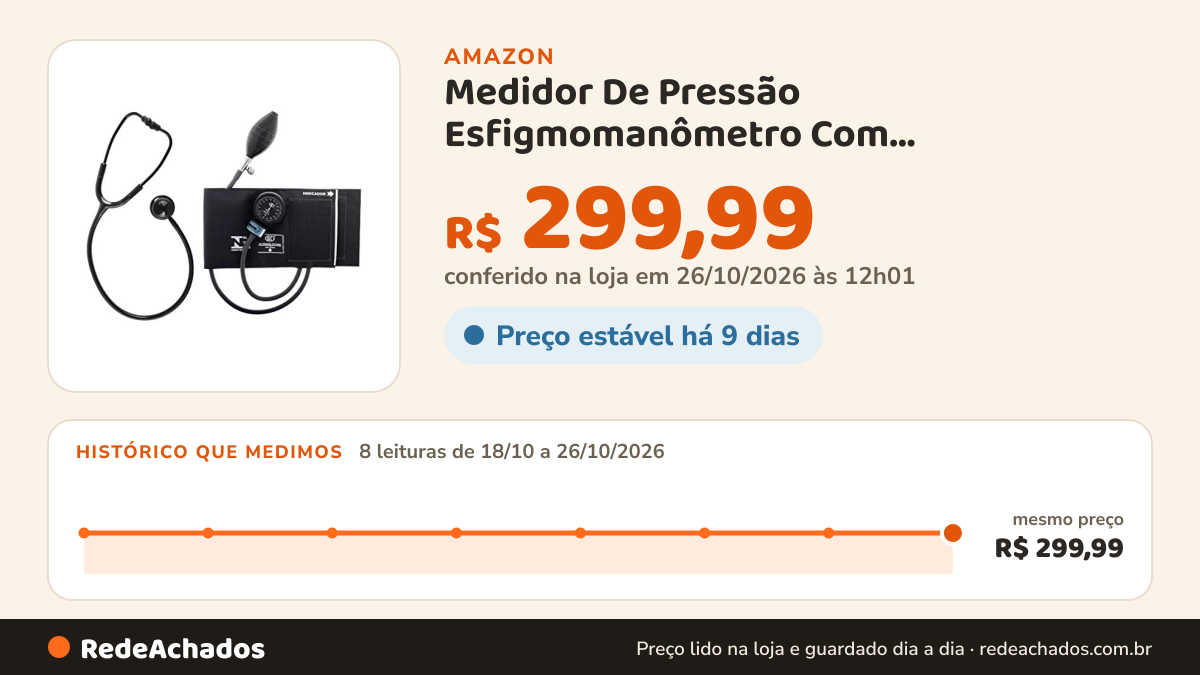 Histórico de preço de Medidor De Pressão Esfigmomanômetro Com Estetoscópio Preto Bic na Amazon: 8 leituras de 18/10/2026 a 26/10/2026, mesmo preço, R$ 299,99, em todas; R$ 299,99 conferido em 26/10/2026 às 12h01