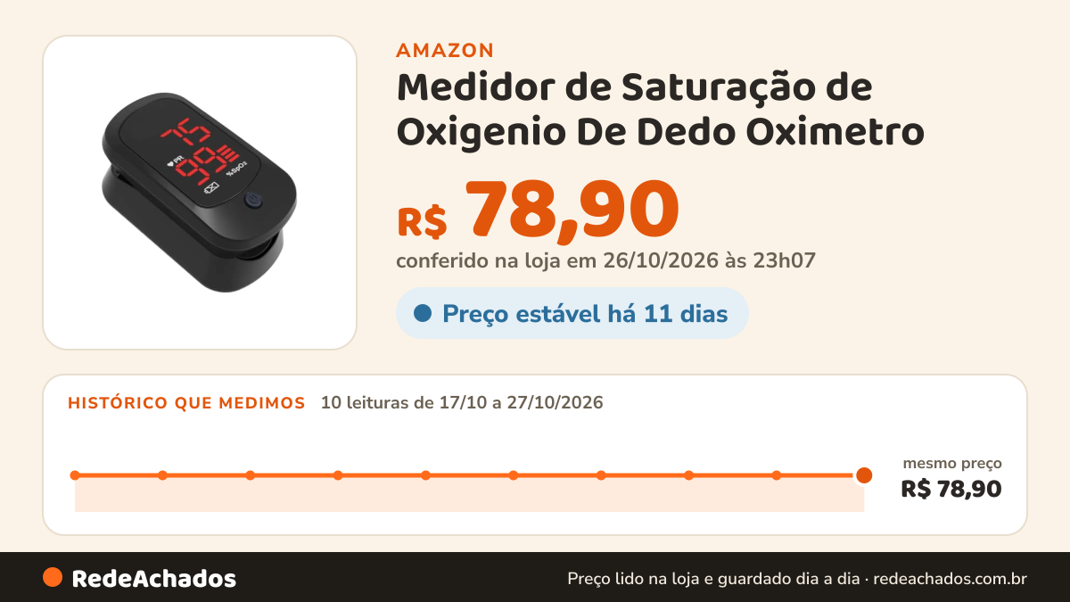 Histórico de preço de Medidor de Saturação de Oxigenio De Dedo Oximetro na Amazon: 10 leituras de 17/10/2026 a 27/10/2026, mesmo preço, R$ 78,90, em todas; R$ 78,90 conferido em 26/10/2026 às 23h07