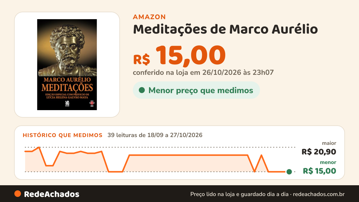 Histórico de preço de Meditações de Marco Aurélio na Amazon: 39 leituras de 18/09/2026 a 27/10/2026, menor R$ 15,00, maior R$ 20,90; R$ 15,00 conferido em 26/10/2026 às 23h07