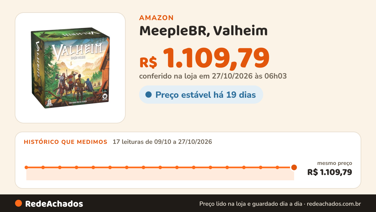 Histórico de preço de MeepleBR, Valheim - Edição Deluxe, Jogo de Tabuleiro Expert, 1 a 4 jogadores na Amazon: 17 leituras de 09/10/2026 a 27/10/2026, mesmo preço, R$ 1.109,79, em todas; R$ 1.109,79 conferido em 27/10/2026 às 06h03