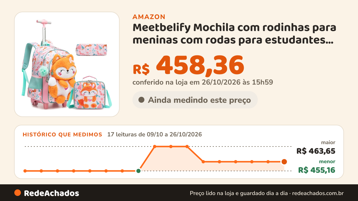 Histórico de preço de Meetbelify Mochila com rodinhas para meninas com rodas para estudantes do ensino… na Amazon: 17 leituras de 09/10/2026 a 26/10/2026, menor R$ 455,16, maior R$ 463,65; R$ 458,36 conferido em 26/10/2026 às 15h59
