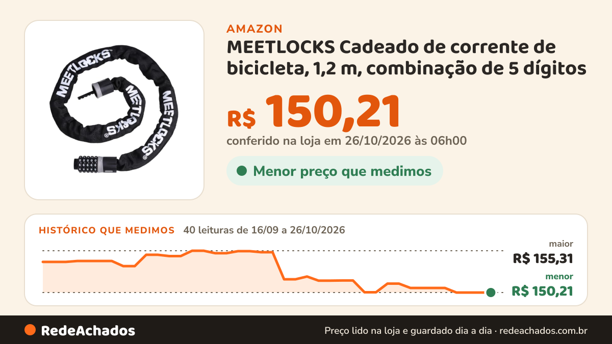 Histórico de preço de MEETLOCKS Cadeado de corrente de bicicleta, 1,2 m, combinação de 5 dígitos na Amazon: 40 leituras de 16/09/2026 a 26/10/2026, menor R$ 150,21, maior R$ 155,31; R$ 150,21 conferido em 26/10/2026 às 06h00