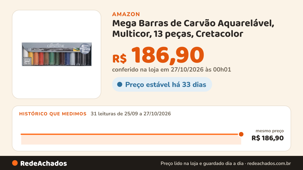 Histórico de preço de Mega Barras de Carvão Aquarelável, Multicor, 13 peças, Cretacolor na Amazon: 31 leituras de 25/09/2026 a 27/10/2026, mesmo preço, R$ 186,90, em todas; R$ 186,90 conferido em 27/10/2026 às 00h01