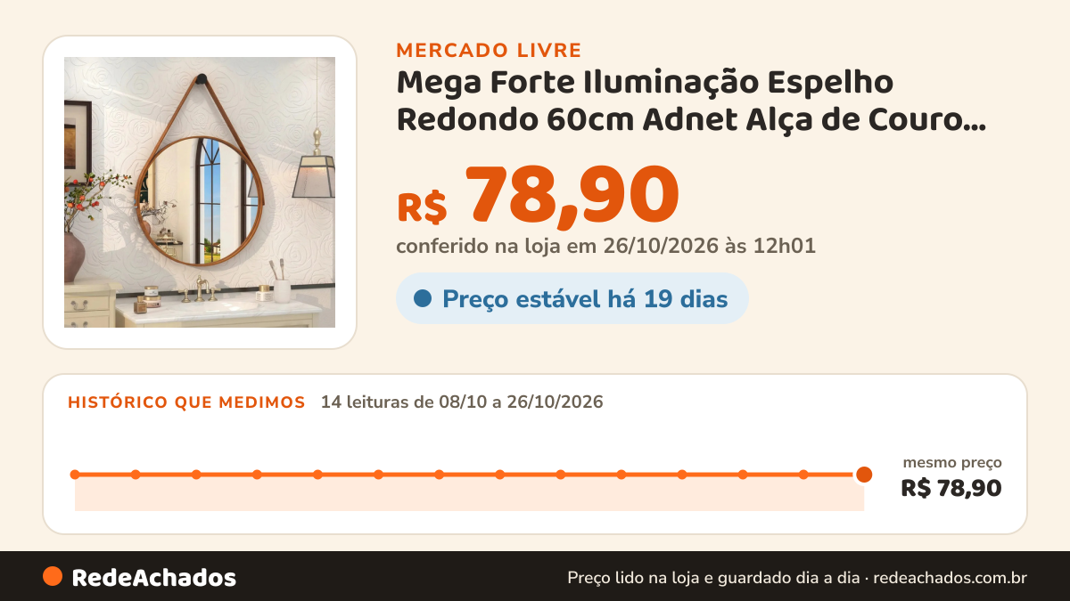 Histórico de preço de Mega Forte Iluminação Espelho Redondo 60cm Adnet Alça de Couro Carame no Mercado Livre: 14 leituras de 08/10/2026 a 26/10/2026, mesmo preço, R$ 78,90, em todas; R$ 78,90 conferido em 26/10/2026 às 12h01