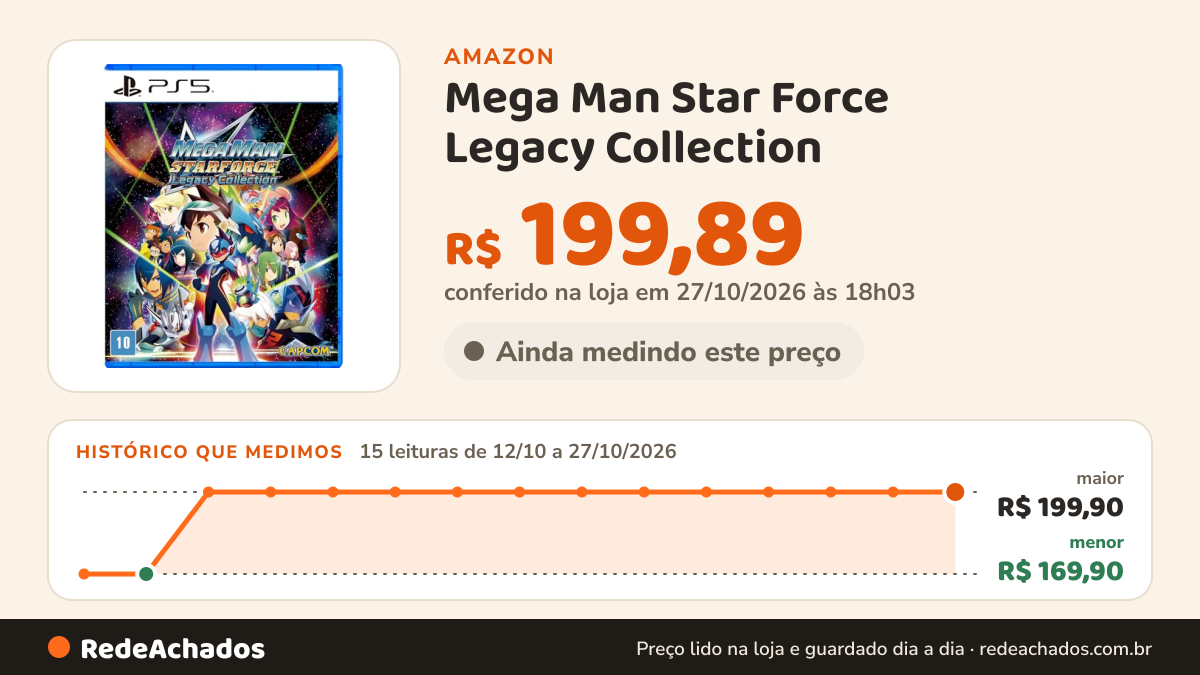 Histórico de preço de Mega Man Star Force Legacy Collection - PlayStation 5 na Amazon: 13 leituras de 12/10/2026 a 25/10/2026, menor R$ 169,90, maior R$ 199,90