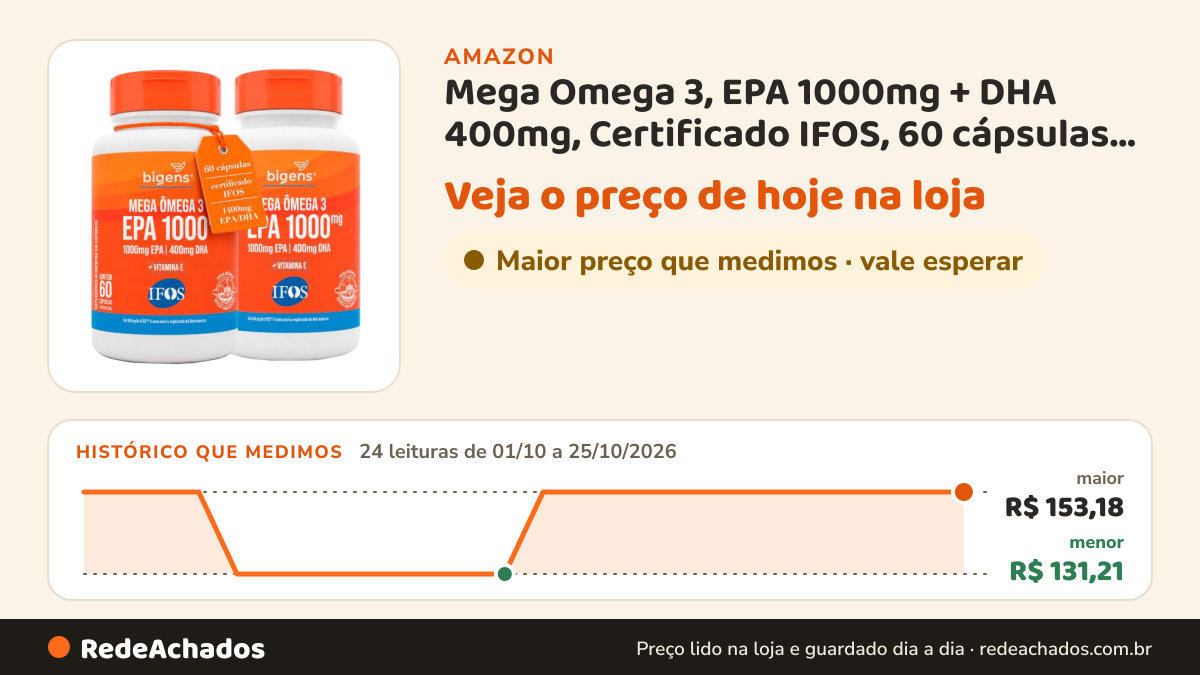 Histórico de preço de Mega Omega 3, EPA 1000mg + DHA 400mg, Certificado IFOS, 60 cápsulas, Bigens (Kit 2, Com… na Amazon: 24 leituras de 01/10/2026 a 25/10/2026, menor R$ 131,21, maior R$ 153,18