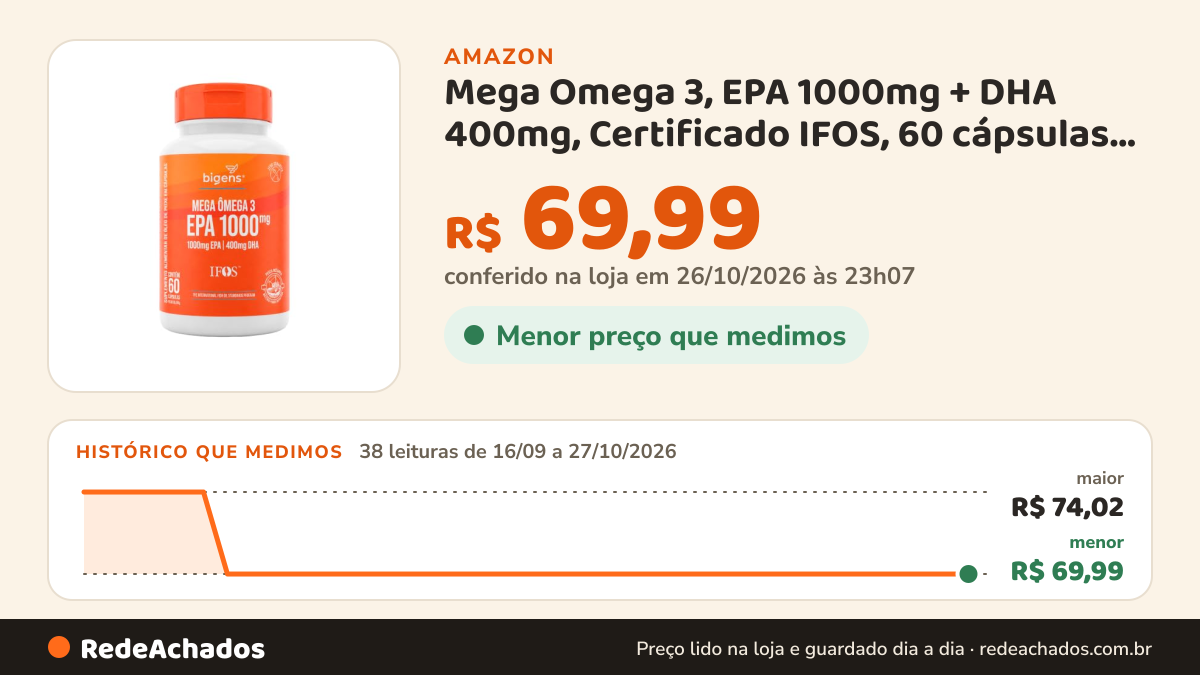 Histórico de preço de Mega Omega 3, EPA 1000mg + DHA 400mg, Certificado IFOS, 60 cápsulas, Bigens (Unidade, Sem… na Amazon: 38 leituras de 16/09/2026 a 27/10/2026, menor R$ 69,99, maior R$ 74,02; R$ 69,99 conferido em 26/10/2026 às 23h07