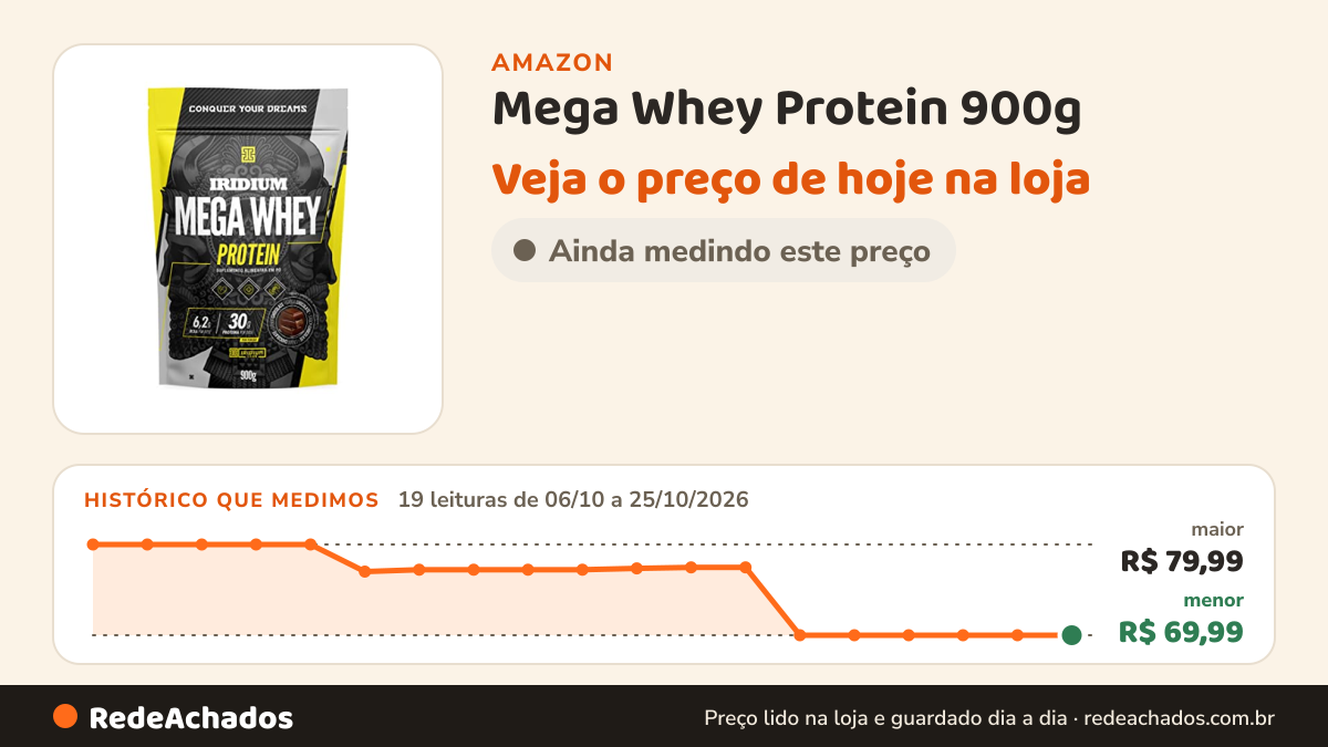 Histórico de preço de Mega Whey Protein 900g - Iridium Labs Sabor:Chocolate na Amazon: 19 leituras de 06/10/2026 a 25/10/2026, menor R$ 69,99, maior R$ 79,99