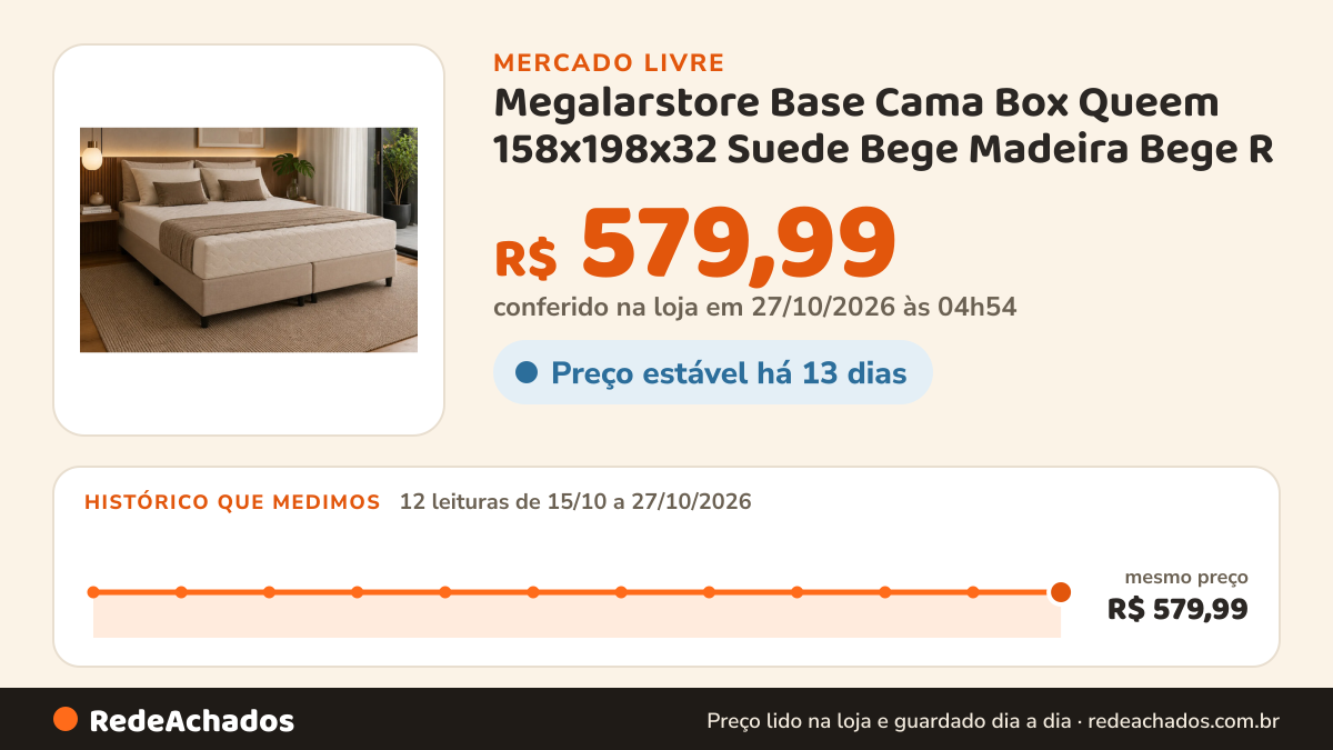 Histórico de preço de Megalarstore Base Cama Box Queem 158x198x32 Suede Bege Madeira Bege R no Mercado Livre: 10 leituras de 15/10/2026 a 25/10/2026, mesmo preço, R$ 579,99, em todas; R$ 579,99 conferido em 25/10/2026 às 17h29