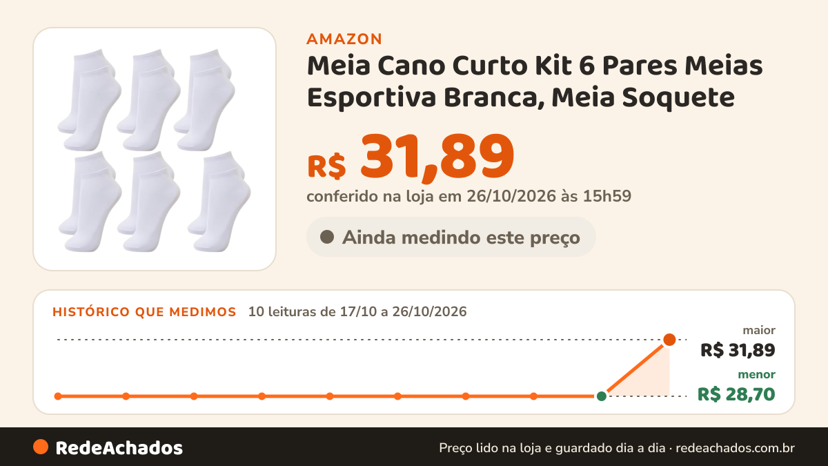 Histórico de preço de Meia Cano Curto Kit 6 Pares Meias Esportiva Branca, Meia Soquete - Ideal para Esporte e… na Amazon: 9 leituras de 17/10/2026 a 25/10/2026, mesmo preço, R$ 28,70, em todas; R$ 28,70 conferido em 25/10/2026 às 09h57