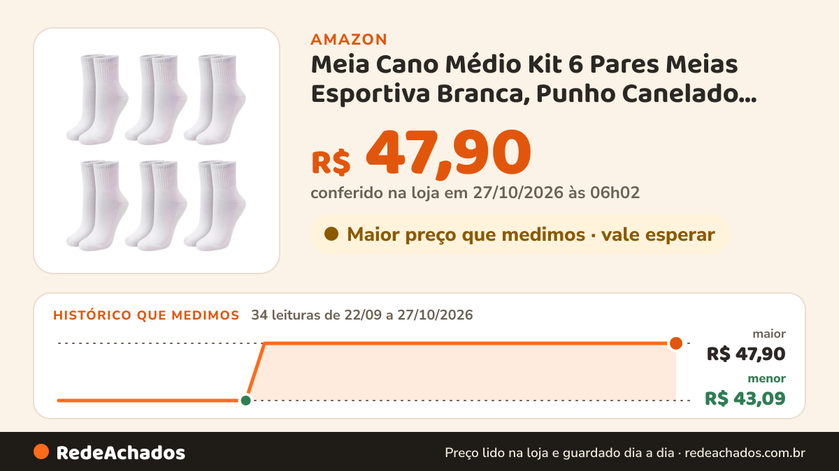 Histórico de preço de Meia Cano Médio Kit 6 Pares Meias Esportiva Branca, Punho Canelado, Adulto Unissex na Amazon: 33 leituras de 22/09/2026 a 25/10/2026, menor R$ 43,09, maior R$ 47,90