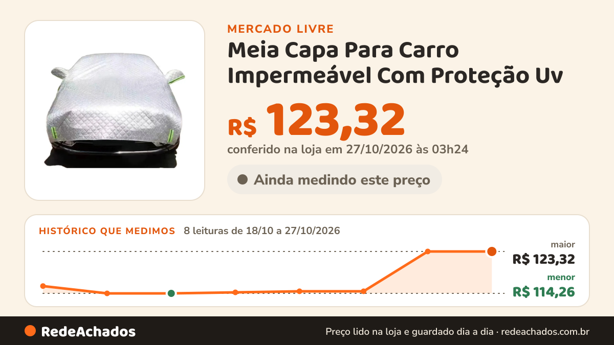 Histórico de preço de Meia Capa Para Carro Impermeável Com Proteção Uv no Mercado Livre: 8 leituras de 18/10/2026 a 27/10/2026, menor R$ 114,26, maior R$ 123,32; R$ 123,32 conferido em 27/10/2026 às 03h24