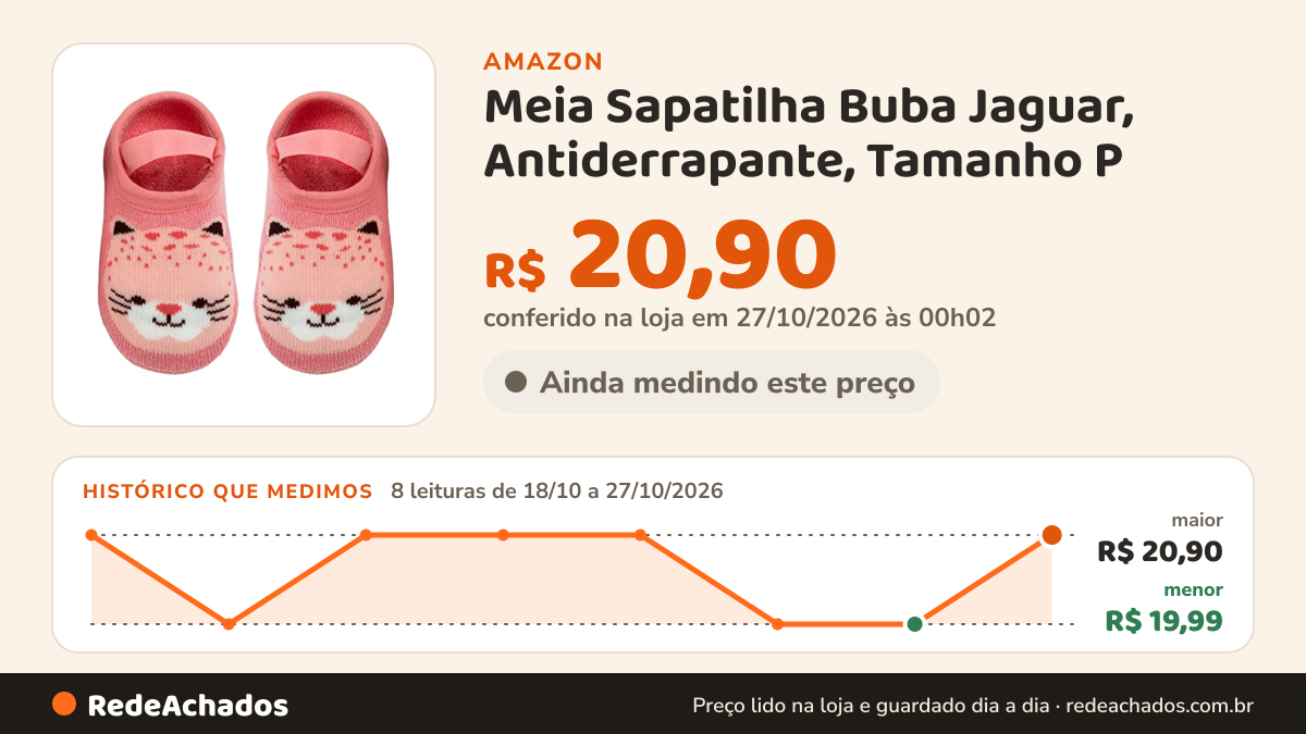 Histórico de preço de Meia Sapatilha Buba Jaguar, Antiderrapante, Tamanho P na Amazon: 8 leituras de 18/10/2026 a 27/10/2026, menor R$ 19,99, maior R$ 20,90; R$ 20,90 conferido em 27/10/2026 às 00h02