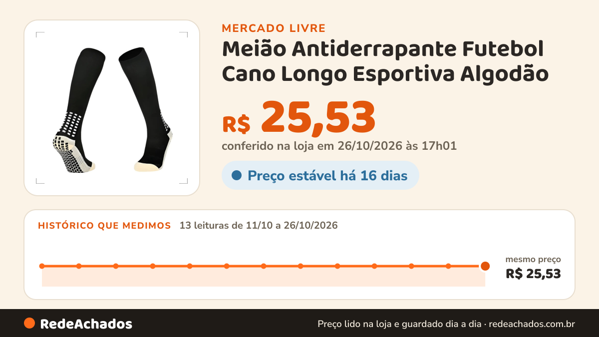 Histórico de preço de Meião Antiderrapante Futebol Cano Longo Esportiva Algodão no Mercado Livre: 13 leituras de 11/10/2026 a 26/10/2026, mesmo preço, R$ 25,53, em todas; R$ 25,53 conferido em 26/10/2026 às 17h01