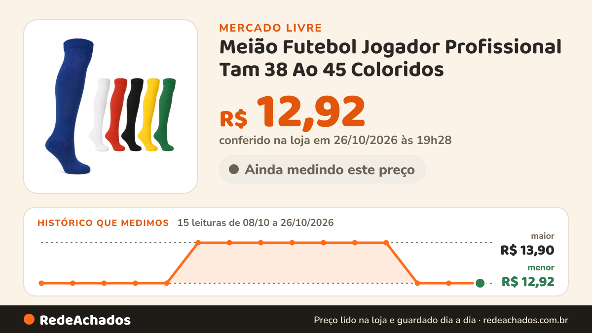 Histórico de preço de Meião Futebol Jogador Profissional Tam 38 Ao 45 Coloridos no Mercado Livre: 15 leituras de 08/10/2026 a 26/10/2026, menor R$ 12,92, maior R$ 13,90; R$ 12,92 conferido em 26/10/2026 às 19h28