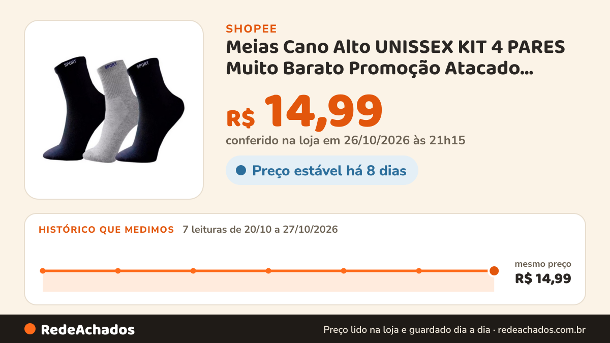 Histórico de preço de Meias Cano Alto UNISSEX KIT 4 PARES Muito Barato Promoção Atacado Revenda Oferta top na Shopee: 7 leituras de 20/10/2026 a 27/10/2026, mesmo preço, R$ 14,99, em todas; R$ 14,99 conferido em 26/10/2026 às 21h15