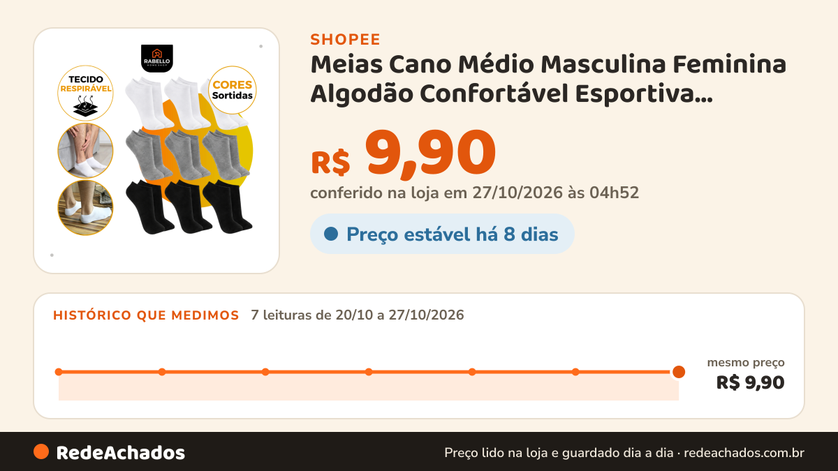 Histórico de preço de Meias Cano Médio Masculina Feminina Algodão Confortável Esportiva Academia Trabalho na Shopee: 7 leituras de 20/10/2026 a 27/10/2026, mesmo preço, R$ 9,90, em todas; R$ 9,90 conferido em 27/10/2026 às 04h52