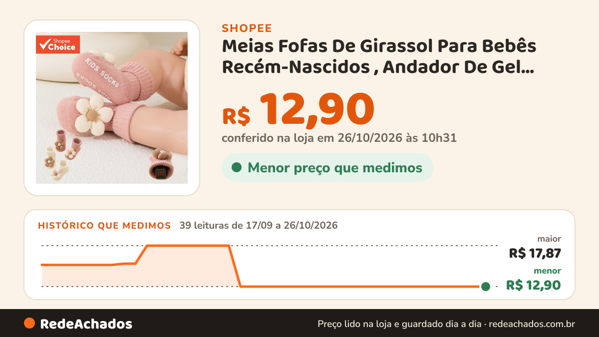 Histórico de preço de Meias Fofas De Girassol Para Bebês Recém-Nascidos , Andador De Gel Antiderrapante De Cano… na Shopee: 39 leituras de 17/09/2026 a 26/10/2026, menor R$ 12,90, maior R$ 17,87; R$ 12,90 conferido em 26/10/2026 às 10h31