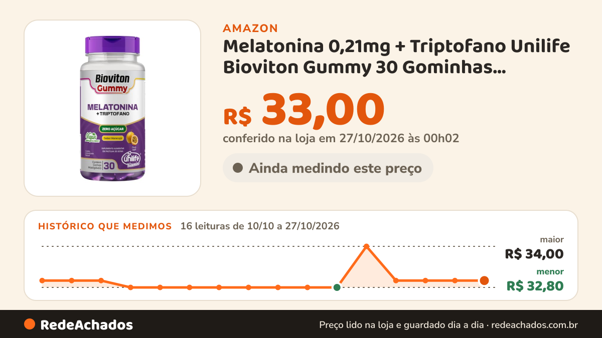 Histórico de preço de Melatonina 0,21mg + Triptofano Unilife Bioviton Gummy 30 Gominhas Mastigáveis Sabor… na Amazon: 16 leituras de 10/10/2026 a 27/10/2026, menor R$ 32,80, maior R$ 34,00; R$ 33,00 conferido em 27/10/2026 às 00h02