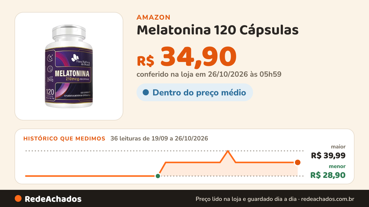 Histórico de preço de Melatonina 120 Cápsulas (210 mcg por cápsula) Flora nativa do Brasil na Amazon: 36 leituras de 19/09/2026 a 26/10/2026, menor R$ 28,90, maior R$ 39,99; R$ 34,90 conferido em 26/10/2026 às 05h59