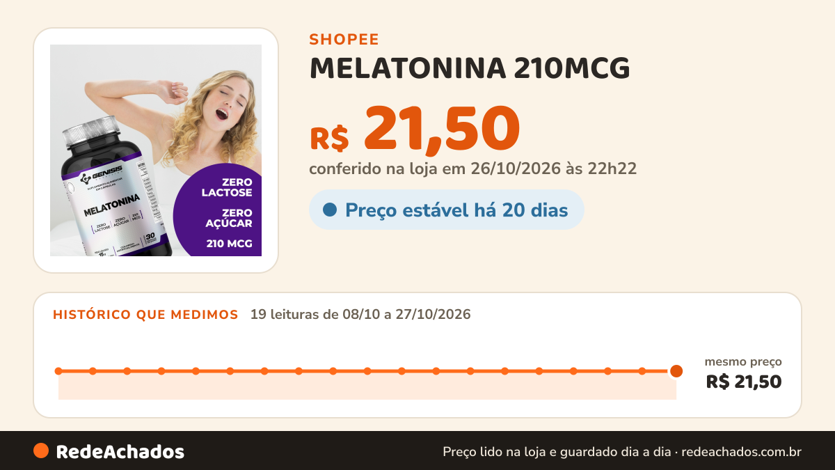 Histórico de preço de MELATONINA 210MCG - 60 CÁPSULAS - Genisis Nutrition na Shopee: 19 leituras de 08/10/2026 a 27/10/2026, mesmo preço, R$ 21,50, em todas; R$ 21,50 conferido em 26/10/2026 às 22h22