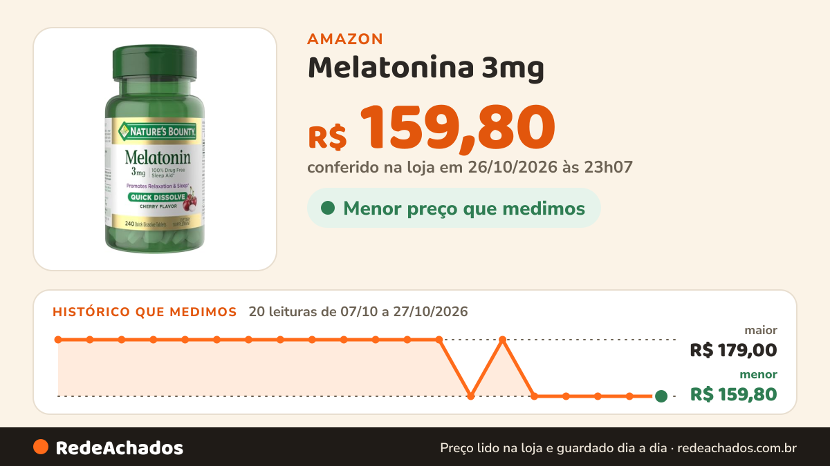 Histórico de preço de Melatonina 3mg - 240 cápsulas na Amazon: 20 leituras de 07/10/2026 a 27/10/2026, menor R$ 159,80, maior R$ 179,00; R$ 159,80 conferido em 26/10/2026 às 23h07