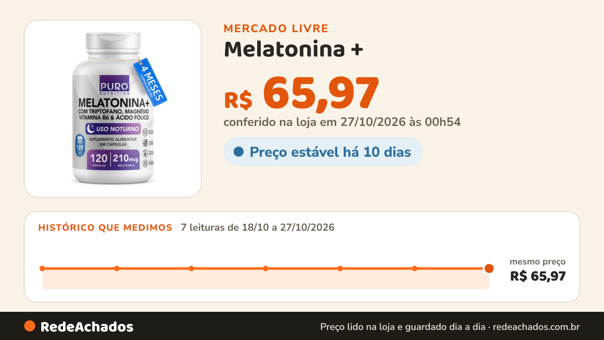 Histórico de preço de Melatonina + (Alta Concentração) 210 mcg Puro Nutrition – Com Triptofano, Magnésio, Ácido… no Mercado Livre: 7 leituras de 18/10/2026 a 27/10/2026, mesmo preço, R$ 65,97, em todas; R$ 65,97 conferido em 27/10/2026 às 00h54