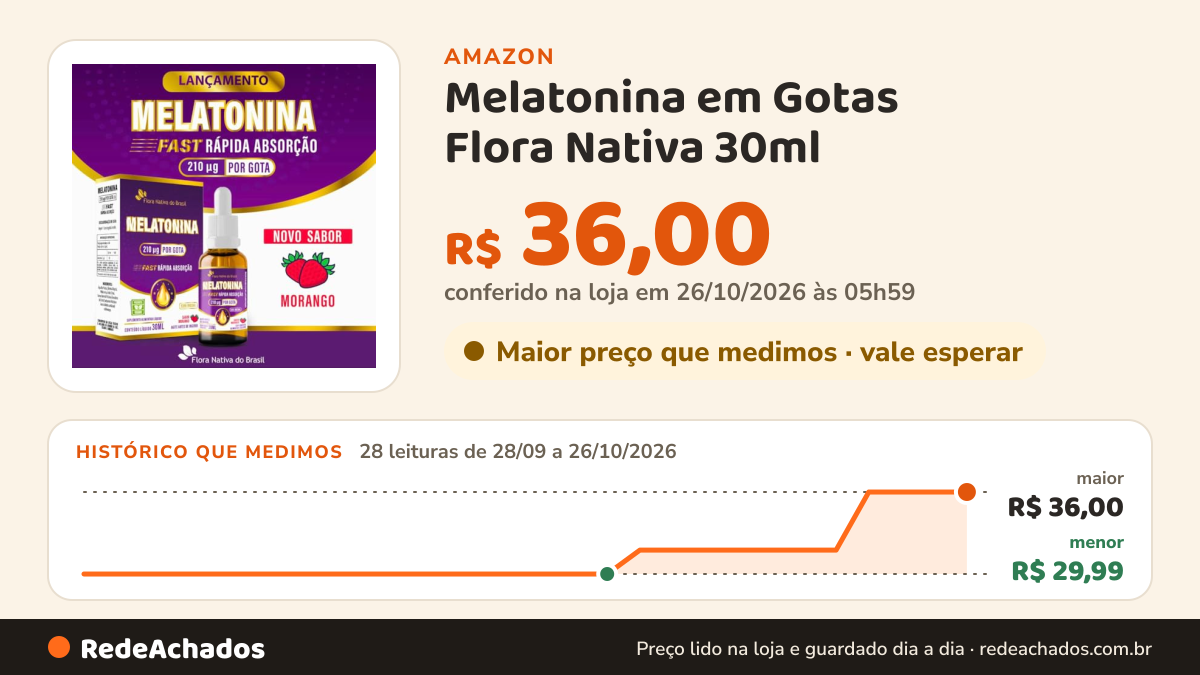 Histórico de preço de Melatonina em Gotas Flora Nativa 30ml – Suplemento Líquido com Rápida Absorção (30ML… na Amazon: 28 leituras de 28/09/2026 a 26/10/2026, menor R$ 29,99, maior R$ 36,00; R$ 36,00 conferido em 26/10/2026 às 05h59