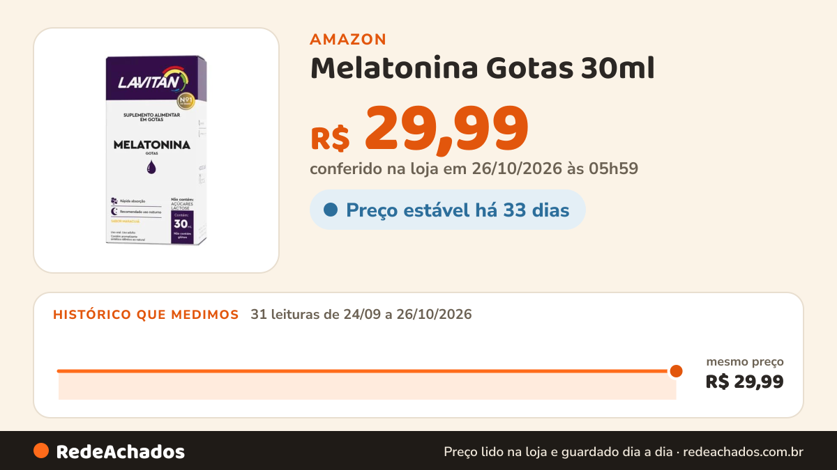 Histórico de preço de Melatonina Gotas 30ml - Maracuja na Amazon: 31 leituras de 24/09/2026 a 26/10/2026, mesmo preço, R$ 29,99, em todas; R$ 29,99 conferido em 26/10/2026 às 05h59