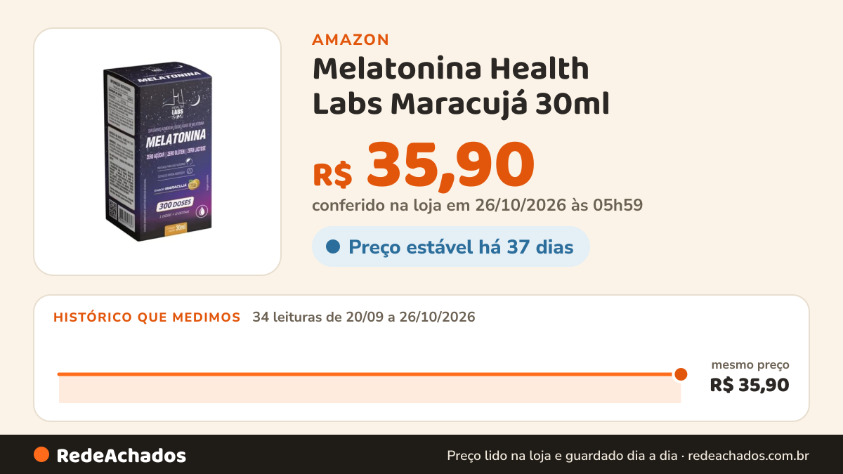 Histórico de preço de Melatonina Health Labs Maracujá 30ml na Amazon: 34 leituras de 20/09/2026 a 26/10/2026, mesmo preço, R$ 35,90, em todas; R$ 35,90 conferido em 26/10/2026 às 05h59