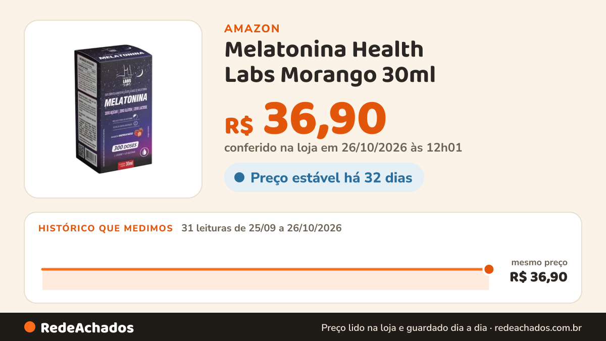 Histórico de preço de Melatonina Health Labs Morango 30ml na Amazon: 30 leituras de 25/09/2026 a 25/10/2026, mesmo preço, R$ 36,90, em todas; R$ 36,90 conferido em 25/10/2026 às 05h58