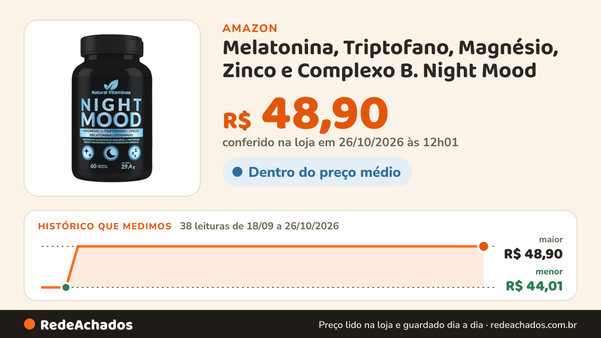Histórico de preço de Melatonina, Triptofano, Magnésio, Zinco e Complexo B. Night Mood - 1 Pote com 60 Cápsulas… na Amazon: 38 leituras de 18/09/2026 a 26/10/2026, menor R$ 44,01, maior R$ 48,90; R$ 48,90 conferido em 26/10/2026 às 12h01