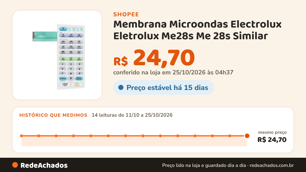 Histórico de preço de Membrana Microondas Electrolux Eletrolux Me28s Me 28s Similar na Shopee: 14 leituras de 11/10/2026 a 25/10/2026, mesmo preço, R$ 24,70, em todas; R$ 24,70 conferido em 25/10/2026 às 04h37
