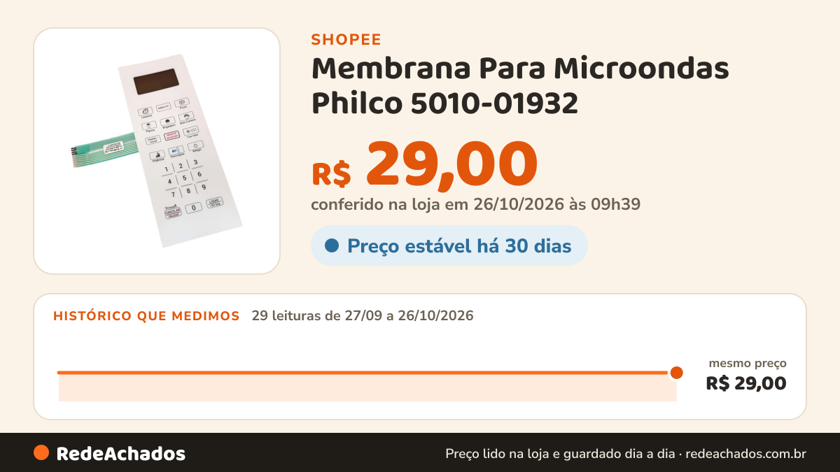 Histórico de preço de Membrana Para Microondas Philco 5010-01932 na Shopee: 29 leituras de 27/09/2026 a 26/10/2026, mesmo preço, R$ 29,00, em todas; R$ 29,00 conferido em 26/10/2026 às 09h39