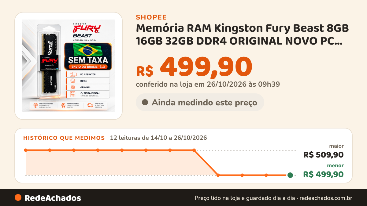 Histórico de preço de Memória RAM Kingston Fury Beast 8GB 16GB 32GB DDR4 ORIGINAL NOVO PC GAMER Desktop C/ NOTA… na Shopee: 12 leituras de 14/10/2026 a 26/10/2026, menor R$ 499,90, maior R$ 509,90; R$ 499,90 conferido em 26/10/2026 às 09h39