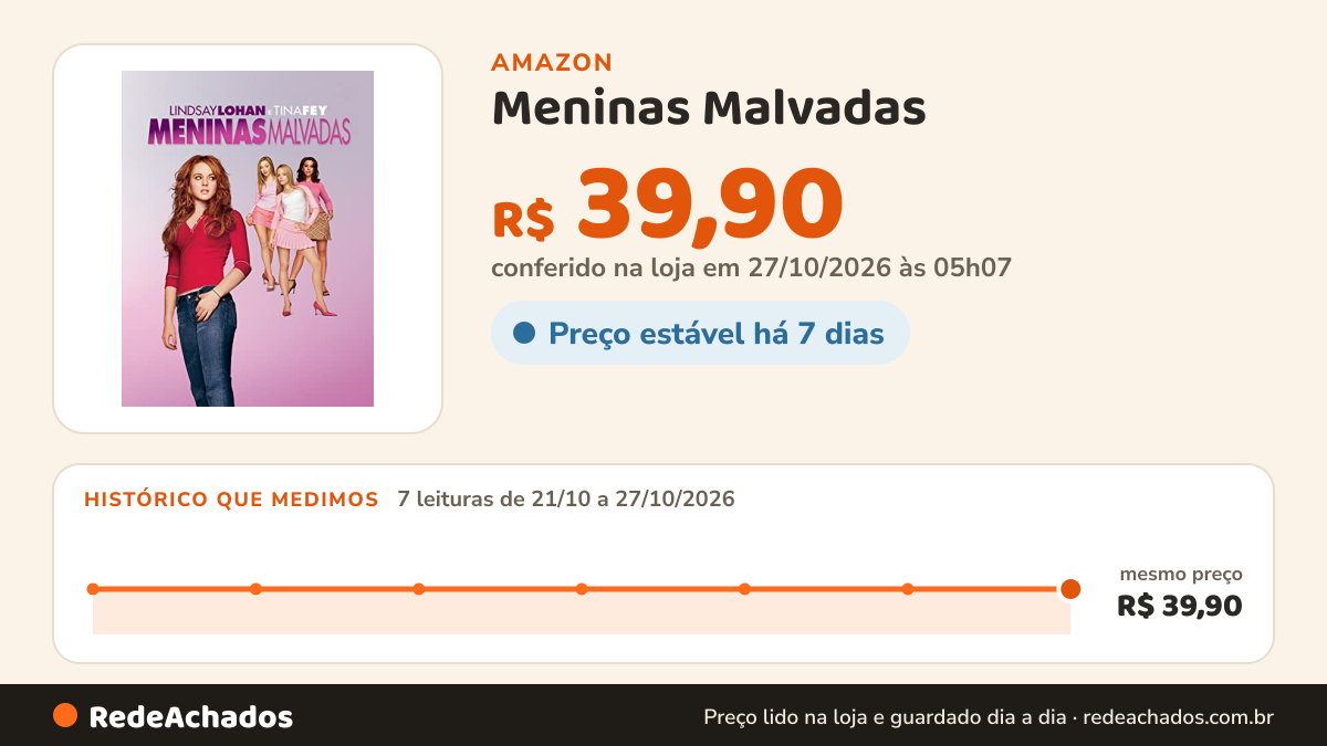 Histórico de preço de Meninas Malvadas na Amazon: 7 leituras de 21/10/2026 a 27/10/2026, mesmo preço, R$ 39,90, em todas; R$ 39,90 conferido em 27/10/2026 às 05h07