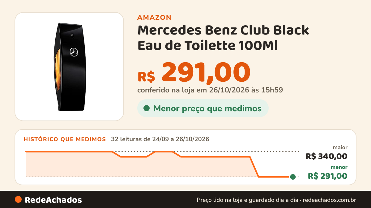 Histórico de preço de Mercedes Benz Club Black Eau de Toilette 100Ml na Amazon: 32 leituras de 24/09/2026 a 26/10/2026, menor R$ 291,00, maior R$ 340,00; R$ 291,00 conferido em 26/10/2026 às 15h59