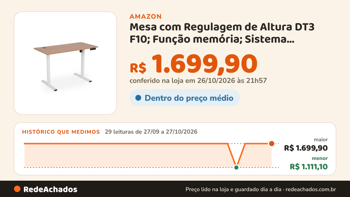 Histórico de preço de Mesa com Regulagem de Altura DT3 F10; Função memória; Sistema anticolisão; Apoio com… na Amazon: 29 leituras de 27/09/2026 a 27/10/2026, menor R$ 1.111,10, maior R$ 1.699,90; R$ 1.699,90 conferido em 26/10/2026 às 21h57