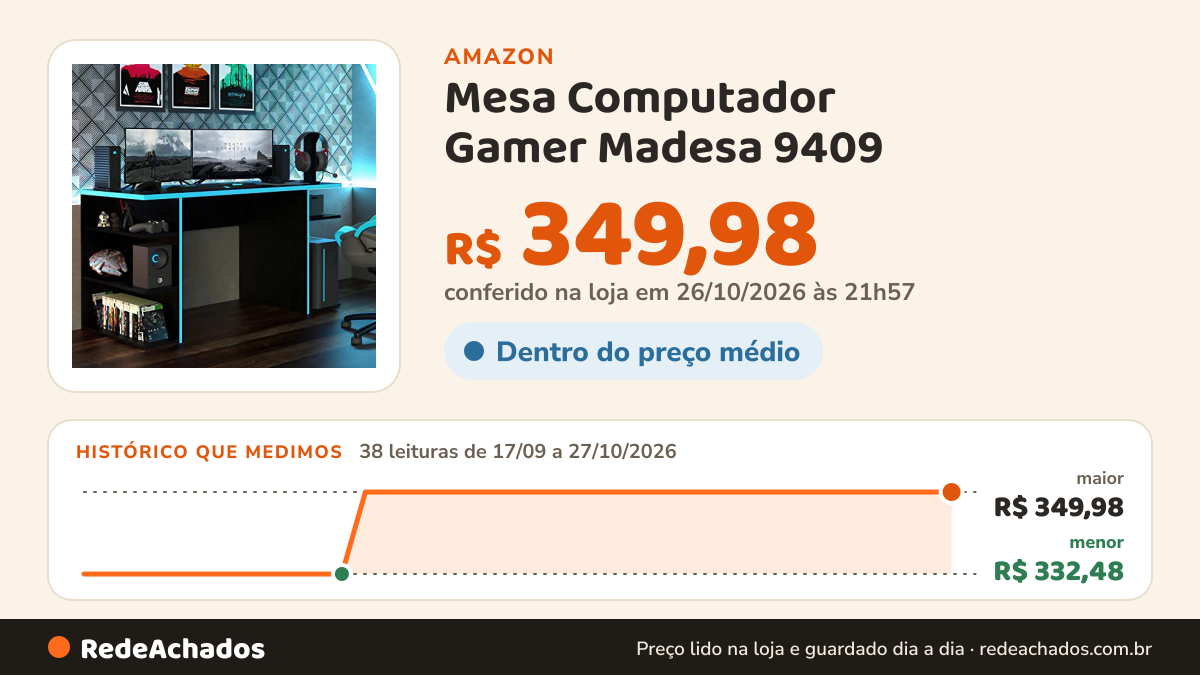 Histórico de preço de Mesa Computador Gamer Madesa 9409 - Preto/azul na Amazon: 38 leituras de 17/09/2026 a 27/10/2026, menor R$ 332,48, maior R$ 349,98; R$ 349,98 conferido em 26/10/2026 às 21h57