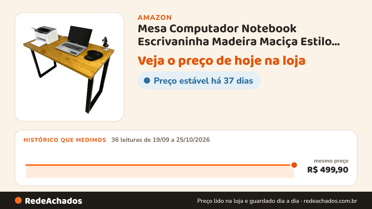 Histórico de preço de Mesa Computador Notebook Escrivaninha Madeira Maciça Estilo Industrial 120x78x60 na Amazon: 36 leituras de 19/09/2026 a 25/10/2026, mesmo preço, R$ 499,90, em todas