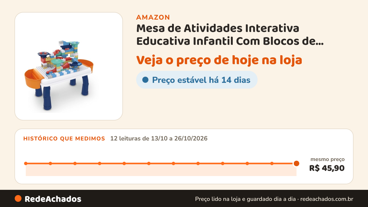 Histórico de preço de Mesa de Atividades Interativa Educativa Infantil Com Blocos de Montar Coloridos na Amazon: 12 leituras de 13/10/2026 a 26/10/2026, mesmo preço, R$ 45,90, em todas