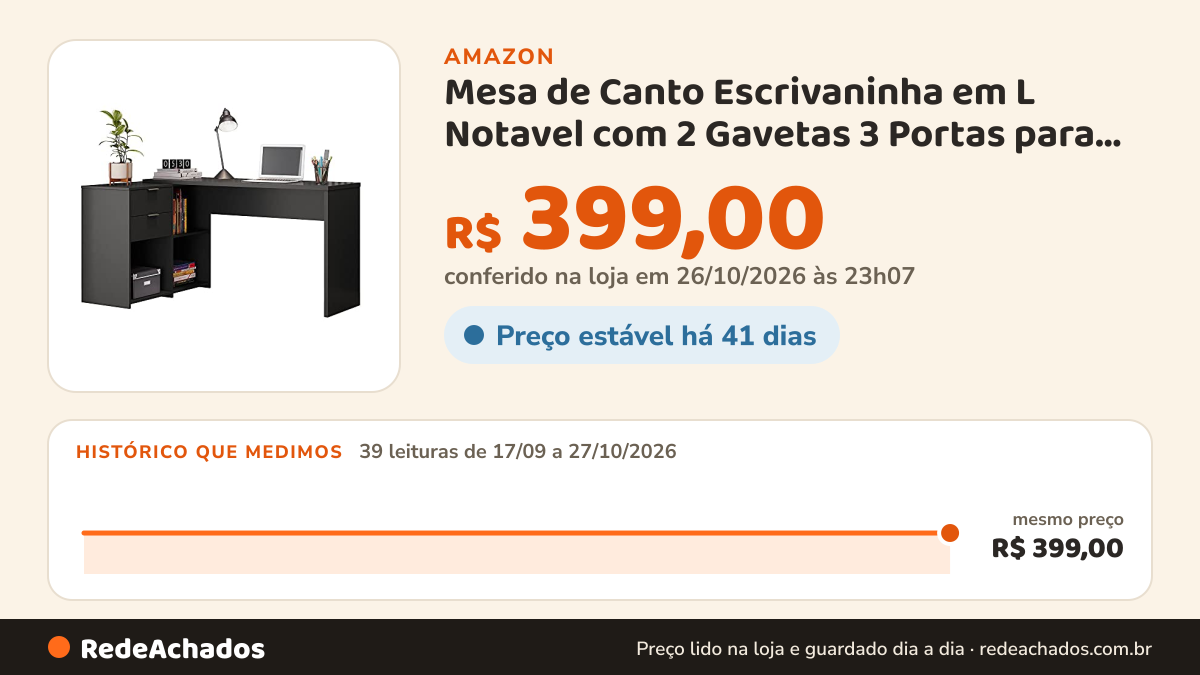 Histórico de preço de Mesa de Canto Escrivaninha em L Notavel com 2 Gavetas 3 Portas para Escritorio Preto na Amazon: 38 leituras de 17/09/2026 a 26/10/2026, mesmo preço, R$ 399,00, em todas; R$ 399,00 conferido em 26/10/2026 às 12h00
