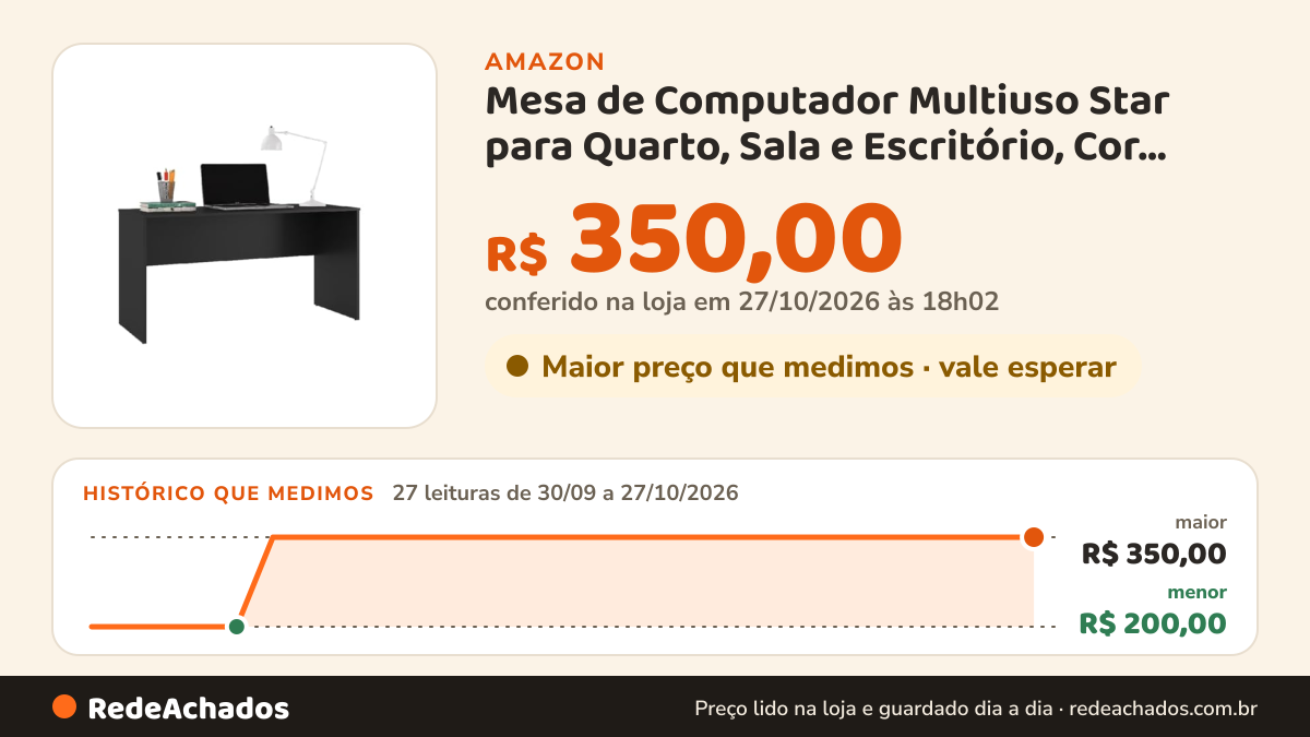Histórico de preço de Mesa de Computador Multiuso Star para Quarto, Sala e Escritório, Cor Preta na Amazon: 26 leituras de 30/09/2026 a 26/10/2026, menor R$ 200,00, maior R$ 350,00; R$ 350,00 conferido em 26/10/2026 às 06h00