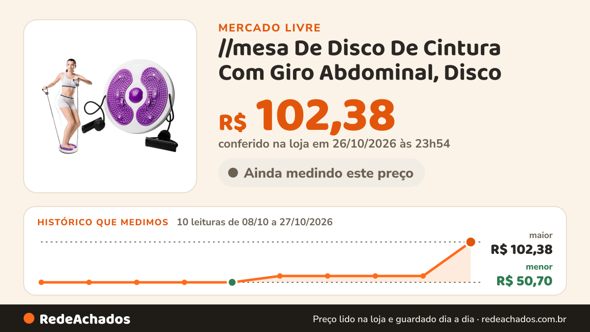 Histórico de preço de //mesa De Disco De Cintura Com Giro Abdominal, Disco no Mercado Livre: 10 leituras de 08/10/2026 a 27/10/2026, menor R$ 50,70, maior R$ 102,38; R$ 102,38 conferido em 26/10/2026 às 23h54
