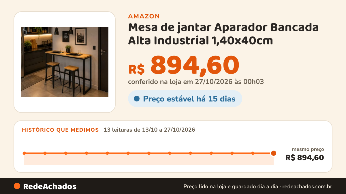 Histórico de preço de Mesa de jantar Aparador Bancada Alta Industrial 1,40x40cm - Tampo Bege, pés Preto, 140 x… na Amazon: 13 leituras de 13/10/2026 a 27/10/2026, mesmo preço, R$ 894,60, em todas; R$ 894,60 conferido em 27/10/2026 às 00h03