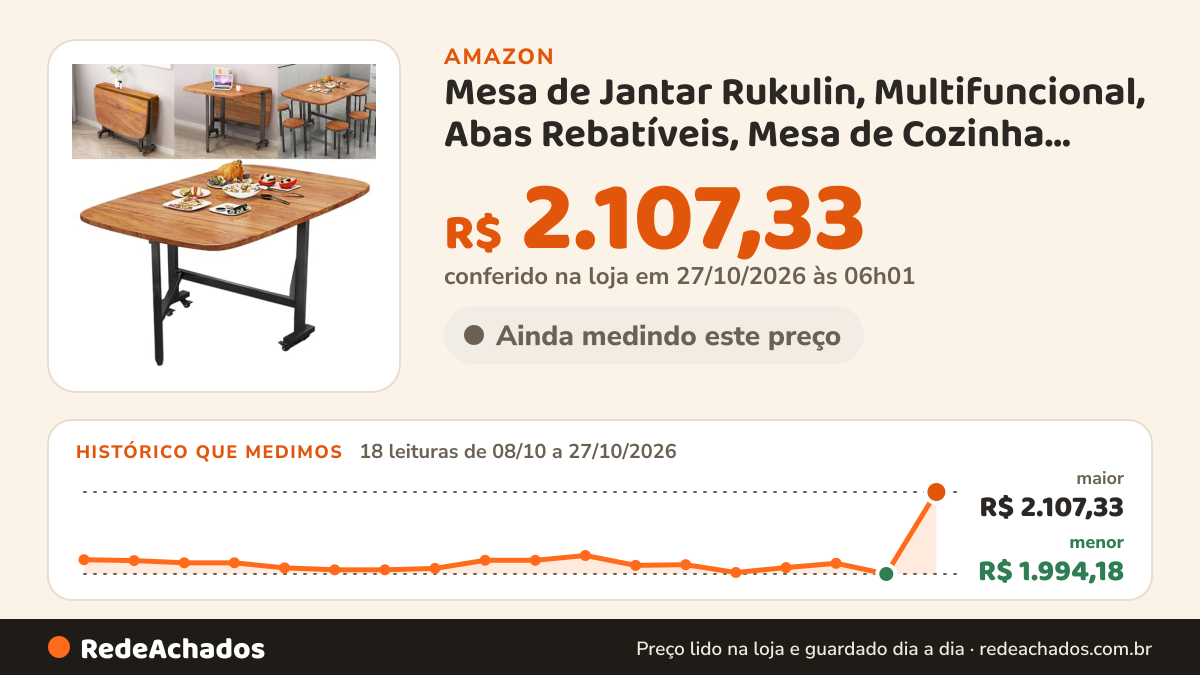 Histórico de preço de Mesa de Jantar Rukulin, Multifuncional, Abas Rebatíveis, Mesa de Cozinha Dobrável, Madeira… na Amazon: 18 leituras de 08/10/2026 a 27/10/2026, menor R$ 1.994,18, maior R$ 2.107,33; R$ 2.107,33 conferido em 27/10/2026 às 06h01