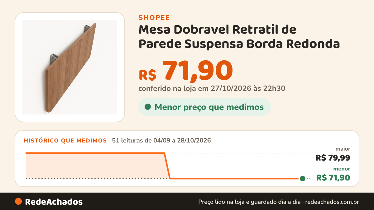 Histórico de preço de Mesa Dobravel Retratil de Parede Suspensa Borda Redonda na Shopee: 50 leituras de 04/09/2026 a 27/10/2026, menor R$ 71,90, maior R$ 79,99; R$ 71,90 conferido em 26/10/2026 às 21h20