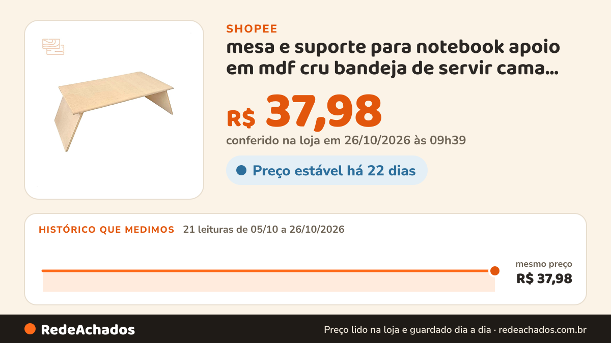 Histórico de preço de mesa e suporte para notebook apoio em mdf cru bandeja de servir cama quarto sala decoração na Shopee: 21 leituras de 05/10/2026 a 26/10/2026, mesmo preço, R$ 37,98, em todas; R$ 37,98 conferido em 26/10/2026 às 09h39